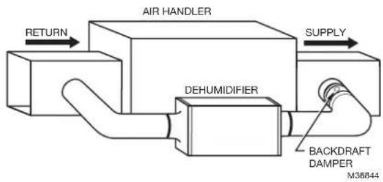 HONEYWELL DR65A3000 - Install to Fit Your Application (continued) - 2