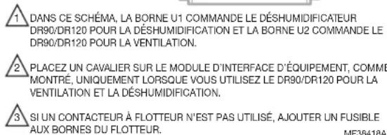 1 DANS CE SCHÉMA, LA BORNE U1 COMMANDE LE DÉSHUMIDIFICATEUR DR90/DR120 POUR LA DÉSHUMIDIFICATION ET LA BORNE U2 COMMANDE LE DR90/DR120 POUR LA VENTILATION. 2 PLACEZ UN CAVALIER SUR LE MODULE D'INTERFACE D'ÉQUIPEMENT, COMME MONTRÉ, UNIQUEMENT LORSQUE VOUS UTILISEZ LE DR90/DR120 POUR LA VENTILATION ET LA DÉSHUMIDIFICATION. 3 SI UN CONTACTEUR À FLOTTEUR N'EST PAS UTILISÉ, AJOUTER UN FUSIBLE AUX BORNES DU FLOTTEUR. MF38418A