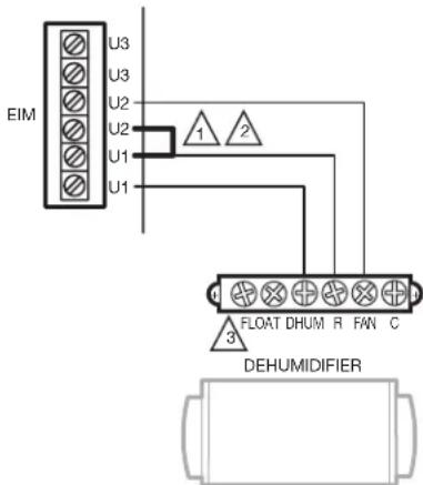 EIM U3 U3 U2 U2 U1 U1 1 2 FLOAT DHUM R FAN C DEHUMIDIFIER