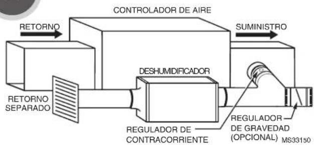 HONEYWELL DR120A3000 - Retorno principal a retorno principal - 1