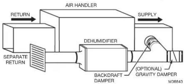 HONEYWELL DR120A3000 - Dedicated Return to Main Supply - 1