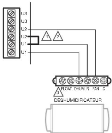U3 U3 U2 U2 U1 U1 1 2 FLOAT DHUM R FAN C 3 DÉSHUMIDIFICATEUR