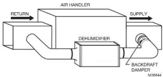 HONEYWELL DR120A3000 - Install to Fit Your Application (continued) - 2