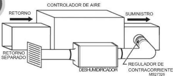 HONEYWELL DR120A3000 - Retorno especial a suministro principal - 1