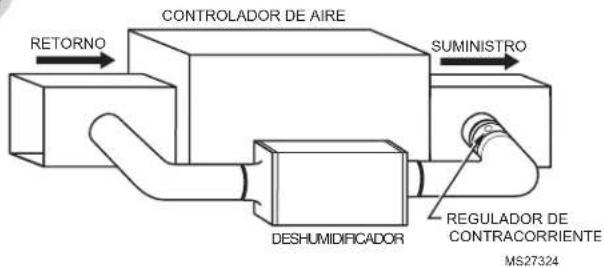 CONTROLADOR DE AIRE RETORNO SUMINISTRO DESHUMIDIFICADOR REGULADOR DE CONTRACORRIENTE MS27324