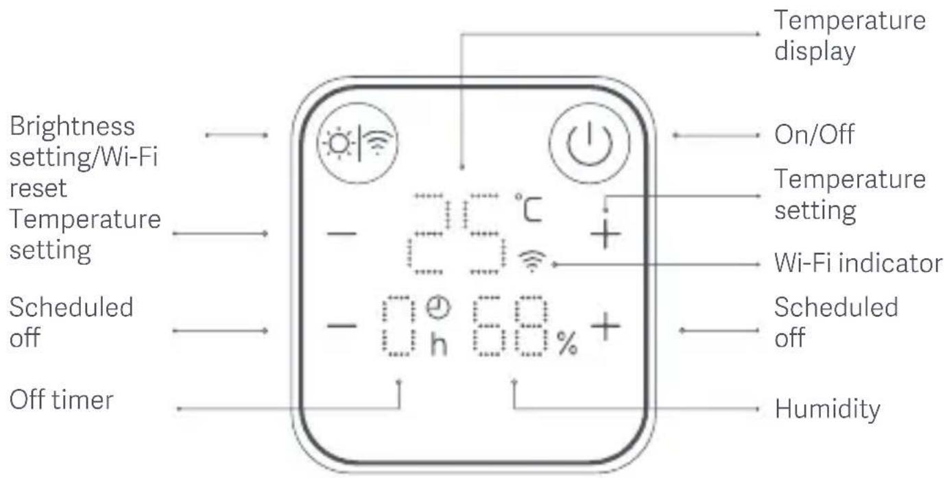 Xiaomi Smartmi - Product Overview - 1