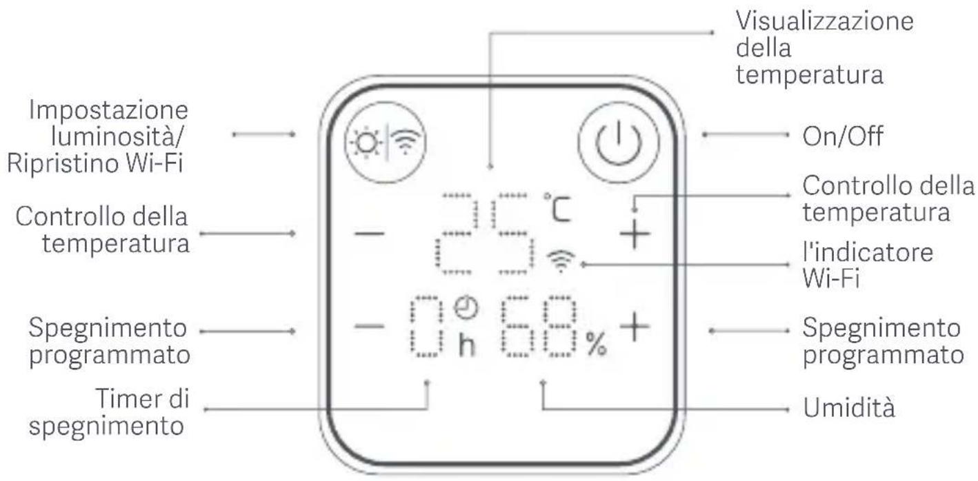 Xiaomi Smartmi - Panoramica del prodotto - 2