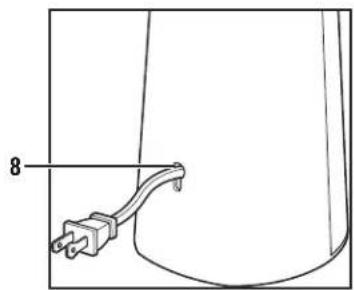 HAMILTON BEACH OpenStation 76382 - Parts and Features - 3