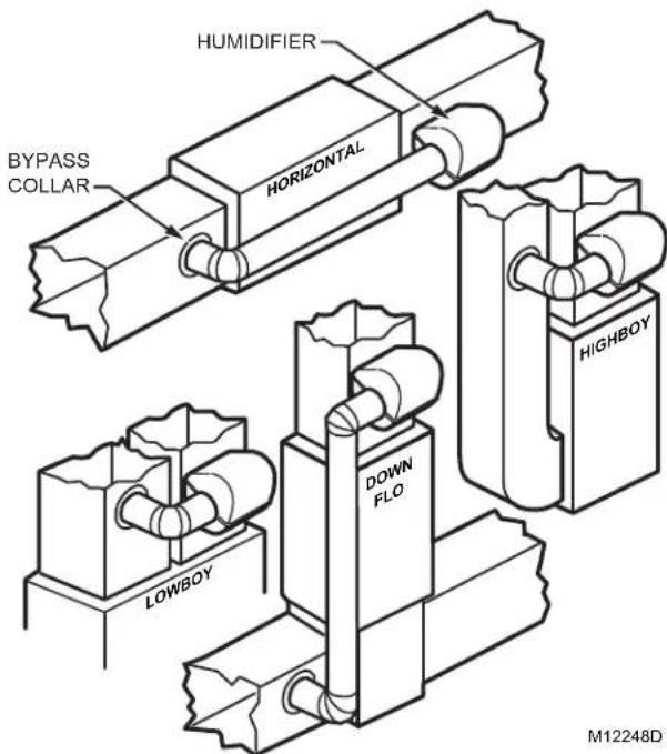 HONEYWELL HE205A1000 - Determining Best Location for Humidifier - 1