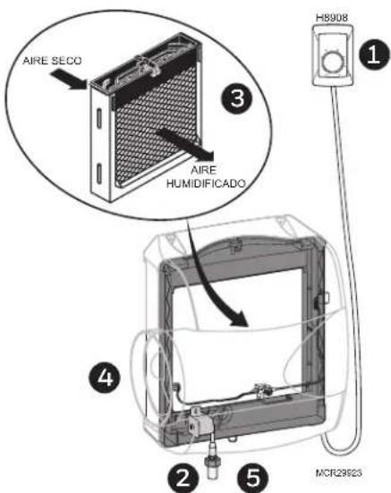 HONEYWELL HE100A1000 - ¿Cómo funciona el humidificador? - 1