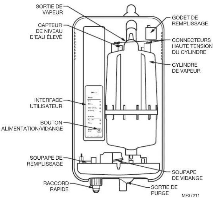 HONEYWELL HM750APCB - Sélection d'un point de consigne pour l'humidité relative - 1