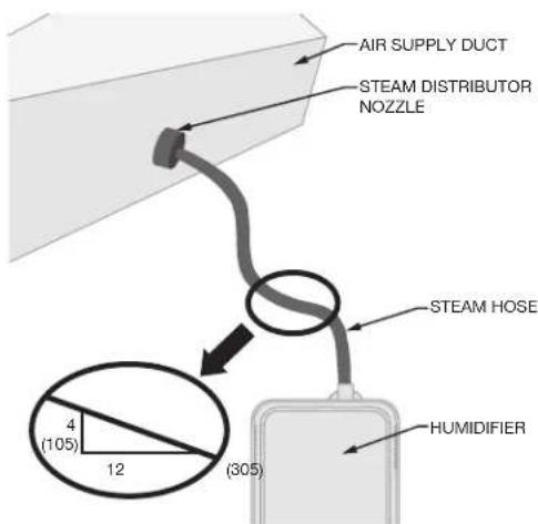 HONEYWELL HM750APCB - Steam Distributor Nozzle - 2