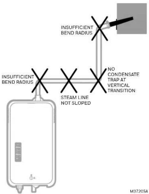 HONEYWELL HM750APCB - Exemples d'installation de la ligne de vapeur - 3