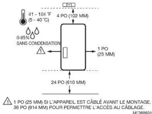 HONEYWELL HM750APCB - EMPLACEMENT - 1