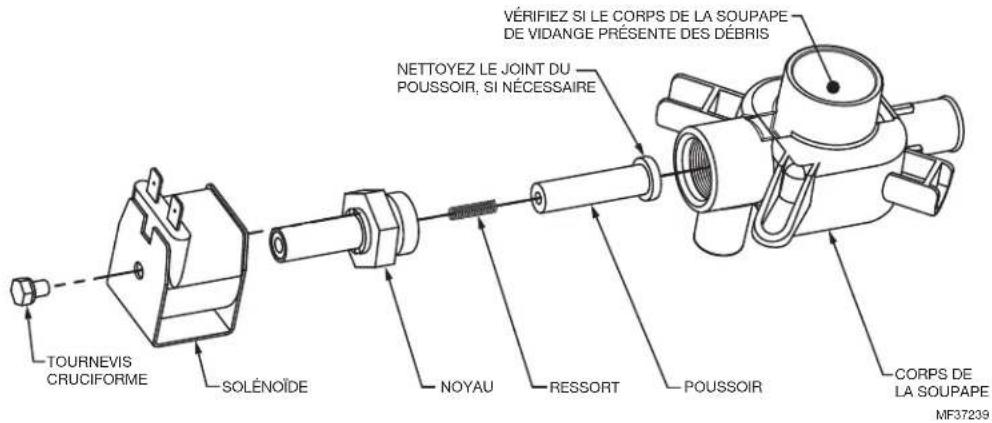 HONEYWELL HM750APCB - REMARQUE : Si le cylindre n'a pas encore été retiré, suivez les instructions à la page 21. - 2