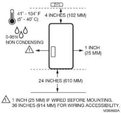 HONEYWELL HM750APCB - LOCATION - 1
