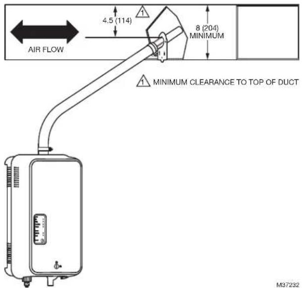 HONEYWELL HM750APCB - Steam Nozzle Location - 1