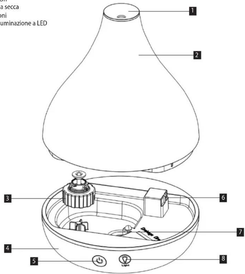 Concept Perfect Air ZV1010 - DESCRIZIONE DEL PRODOTTO - 1