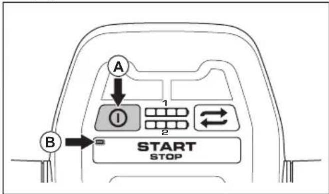 A B 1 2 START STOP