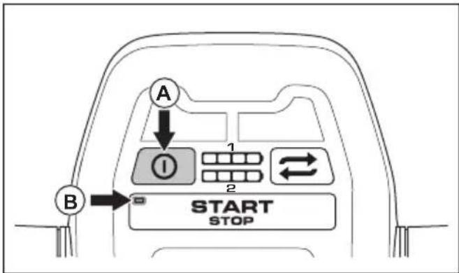 A B 1 2 START STOP