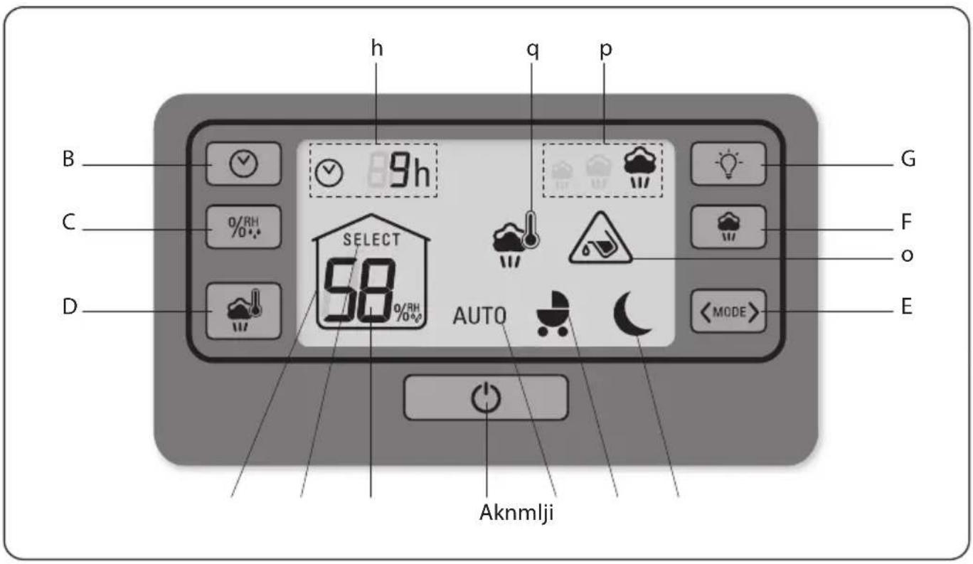 TEFAL Intense Aqua Control HD5120 - CONTROL PANEL DESCRIPTION - 1