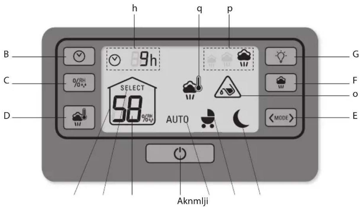 TEFAL Intense Aqua Control HD5120 - DESCRIPCIÓN DEL PANEL DE CONTROL - 1