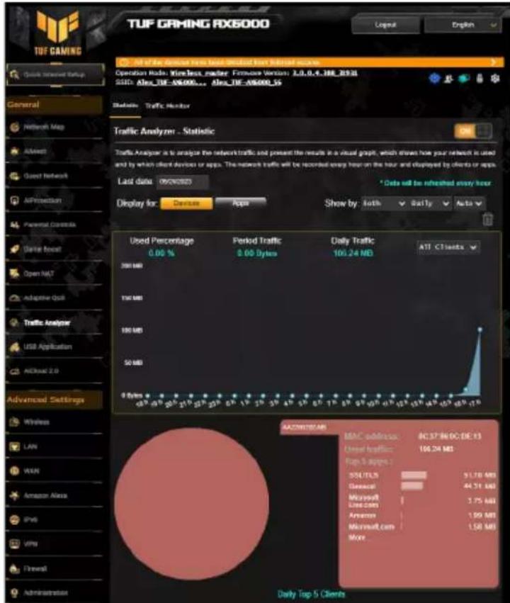 ASUS TUF Gaming TUFAX6000 - Dispositif d'analyse du trafic - 1