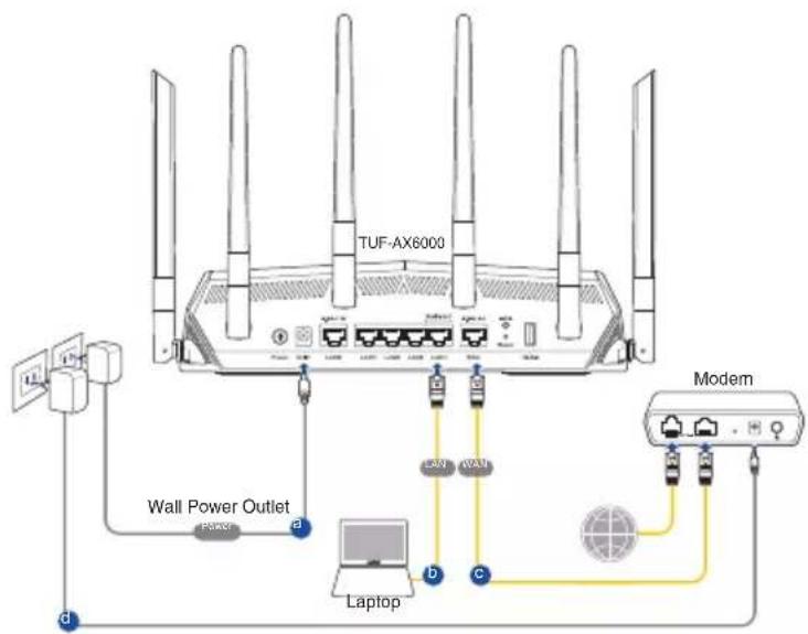 ASUS TUF Gaming TUFAX6000 - Pour configurer votre routeur via une connexion filaire : - 1