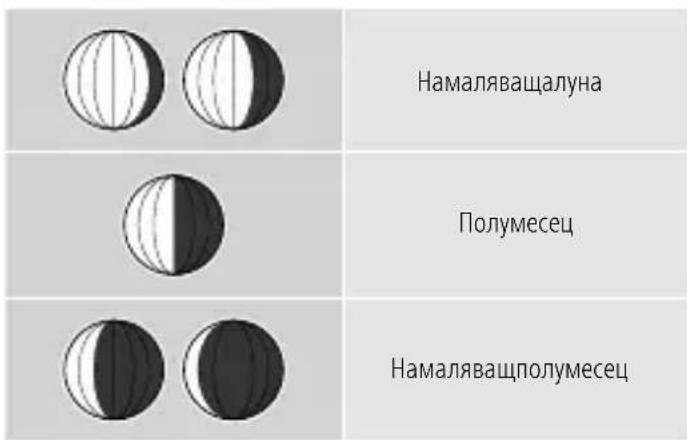 HAMA Full Touch 186421 - 6.11Фазиналуната - 6