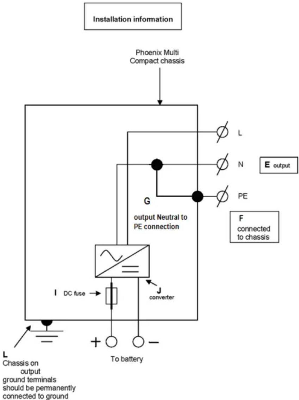 VICTRON ENERGY Phoenix Inverter Compact - TABELLA DI RISOLUZIONE PROBLEMI - 1