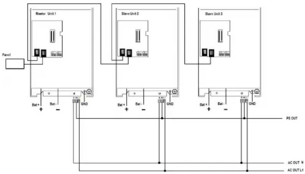 VICTRON ENERGY Phoenix Inverter Compact - TABELLA DI RISOLUZIONE PROBLEMI - 3