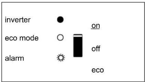VICTRON ENERGY Phoenix Inverter Compact - LED Indications - 3