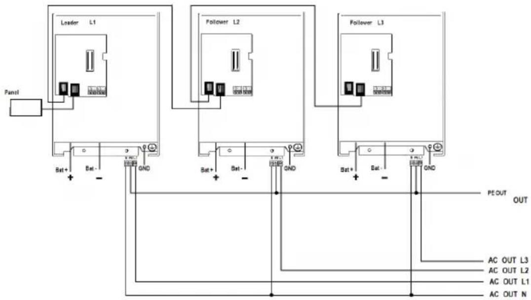 VICTRON ENERGY Phoenix Inverter Compact - TABELLA DI RISOLUZIONE PROBLEMI - 4