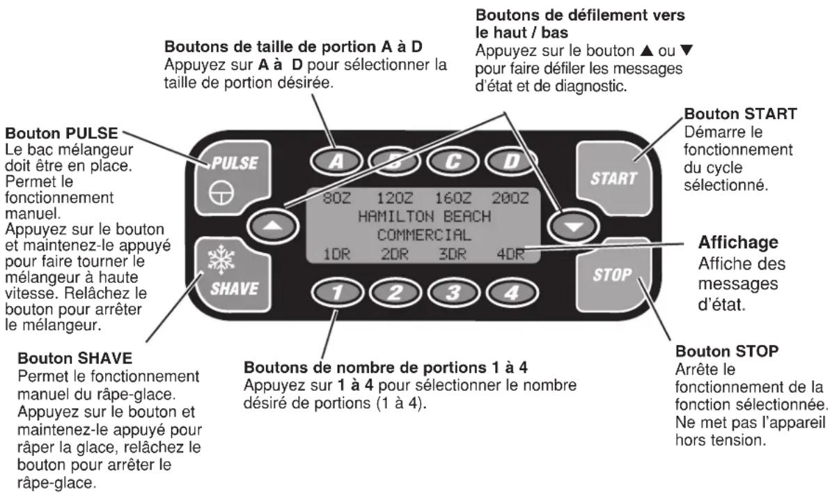 HAMILTON BEACH Revolution HBS1400 - Panneau de commande - 1