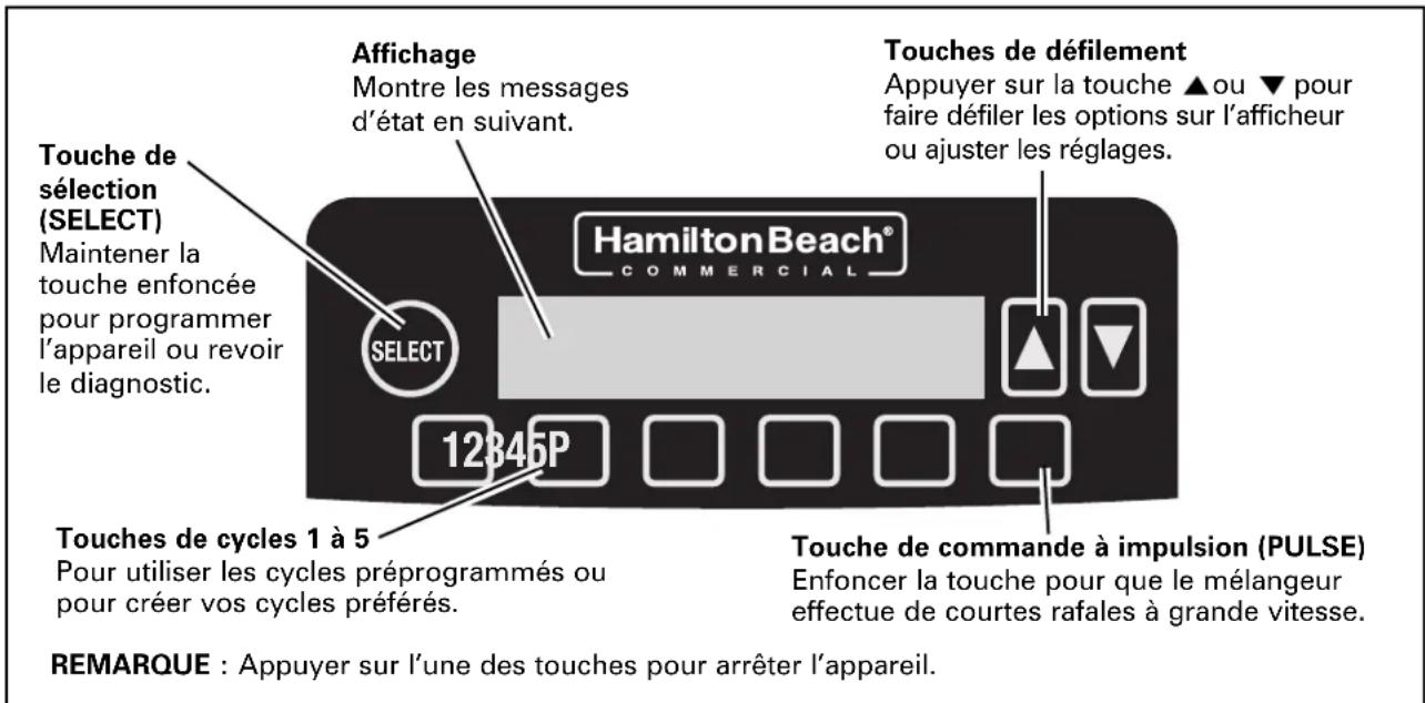 HAMILTON BEACH Eclipse HBH750 - Panneau de commandes - 1