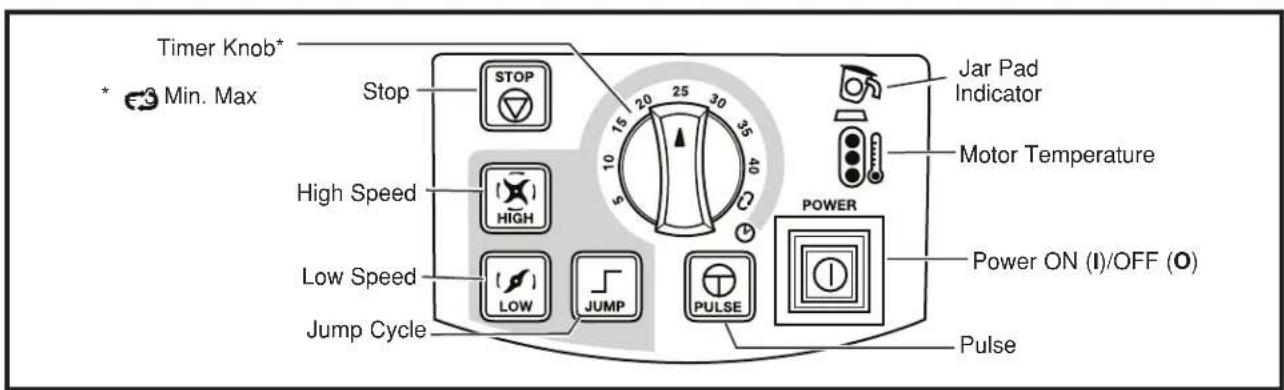 HAMILTON BEACH Tempest HBH650 - Control Panel - 1