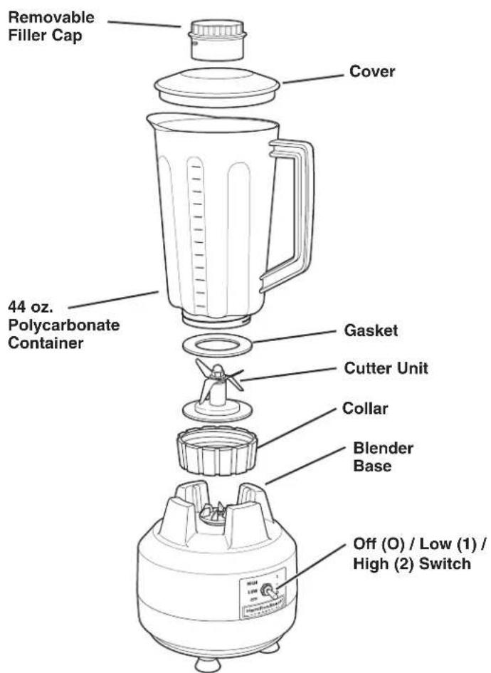 HAMILTON BEACH HBB908 - Parts and Features - 1