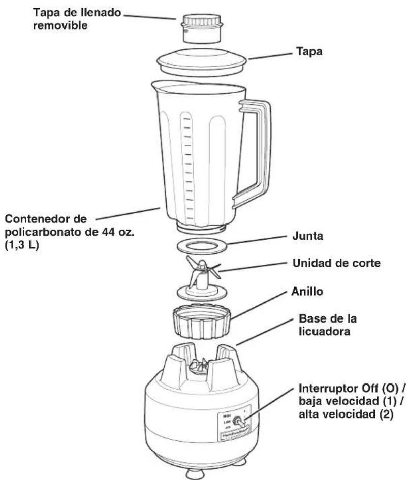 HAMILTON BEACH HBB908 - Piezas y Características - 1