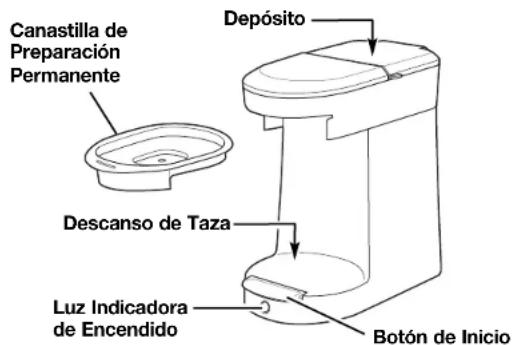 HAMILTON BEACH HDC200S - OTRA INFORMACIÓN DE SEGURIDAD PARA EL CLIENTE - 1