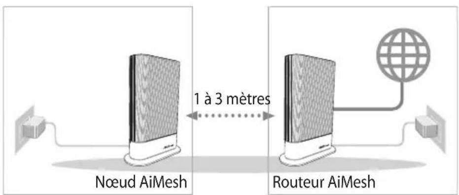 ASUS RTAX59U - Nœud aimesh - 1