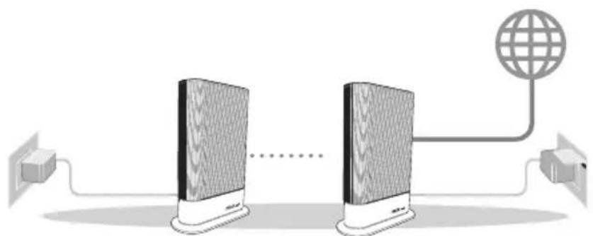 ASUS RTAX59U - Avant de configurer - 1