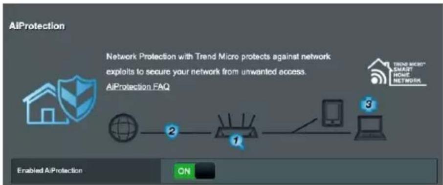 ASUS RTAX59U - Aiprotection - 1