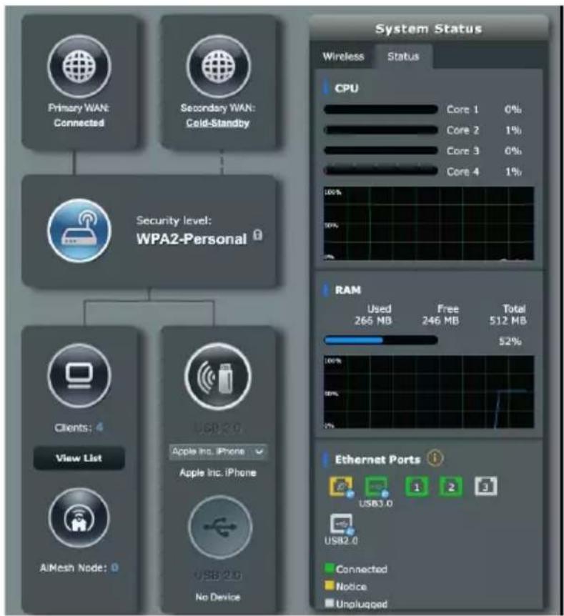 ASUS RTAX59U - Carte du réseau - 1