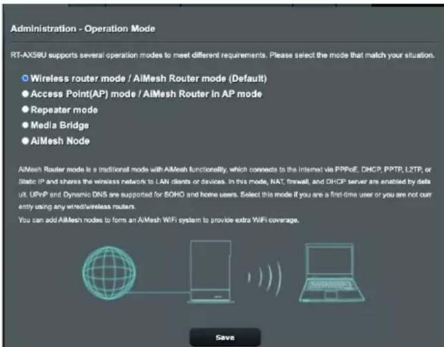 ASUS RTAX59U - Mode de fonctionnement - 1