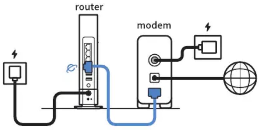 ASUS RTAX59U - Pour configurer votre routeur via une connexion filaire : - 1