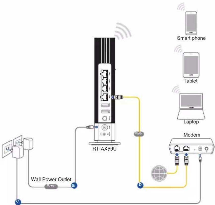 ASUS RTAX59U - Pour configurer votre routeur via une connexion wifi : - 1