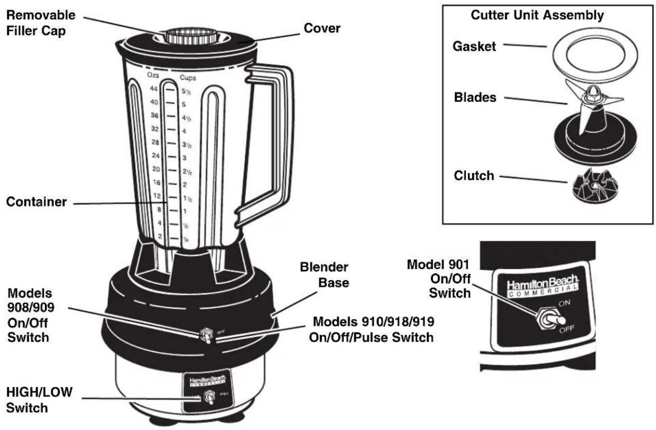 HAMILTON BEACH HBB909 - Parts and Features - 1