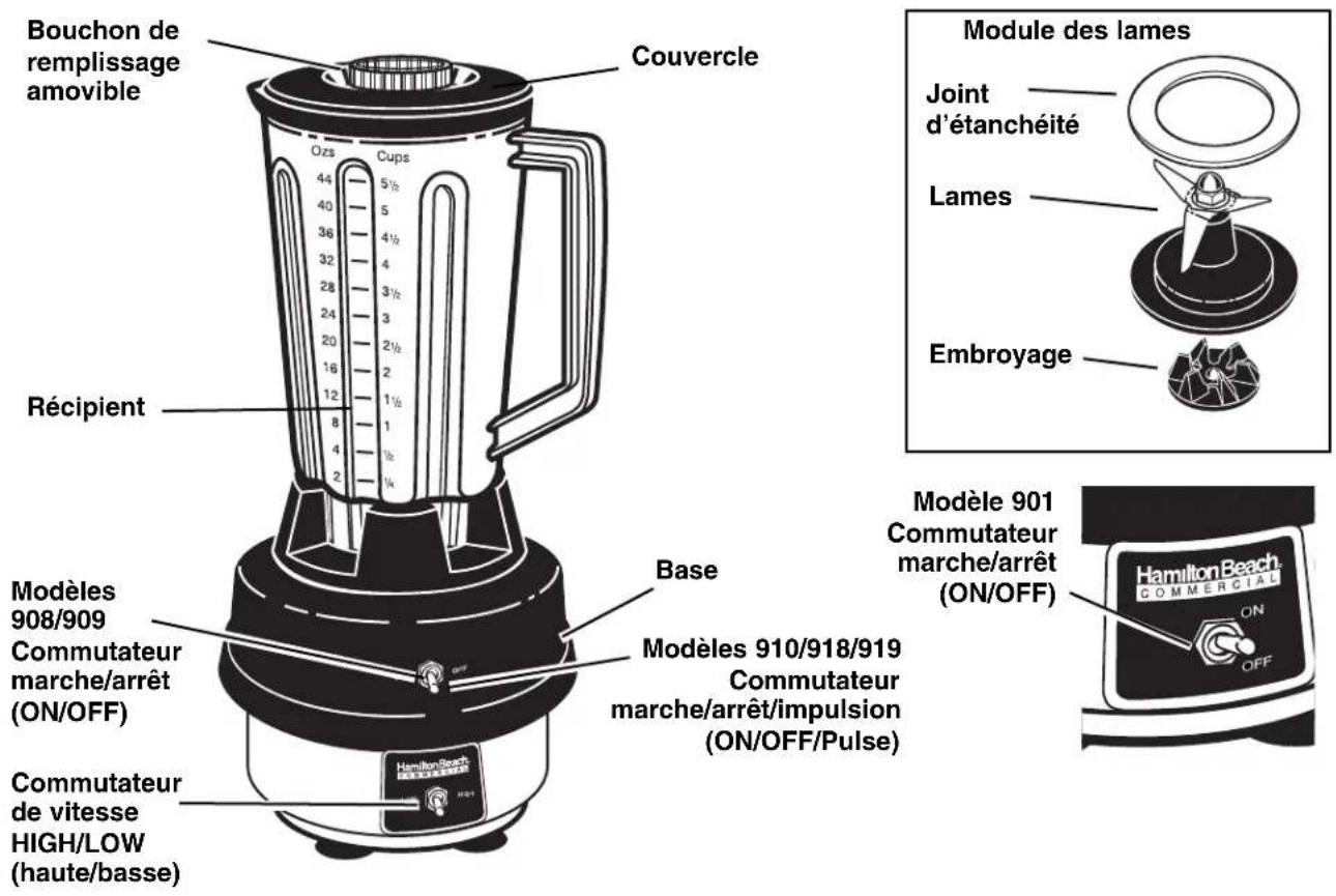 HAMILTON BEACH HBB909 - Pièces et caractéristiques - 1