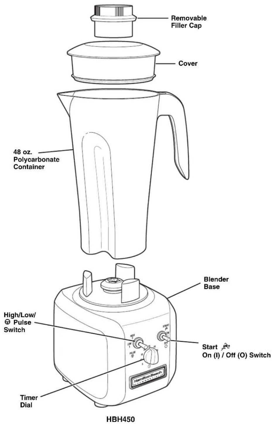 Removable Filler Cap Cover 48 oz. Polycarbonate Container Blender Base High/Low/ ⊕ Pulse Switch Start On (I) / Off (O) Switch Hamilton Beach Timer Dial HBH450