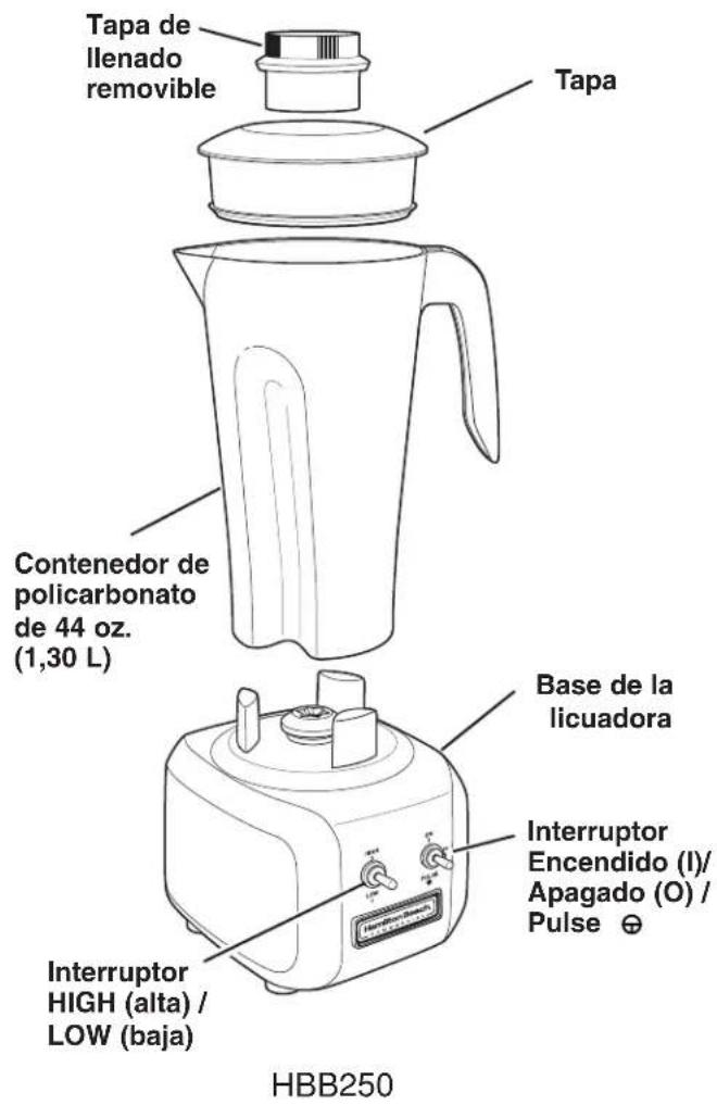 Tapa de llenado removable Tapa Contenedor de policarbonato de 44 oz. (1,30 L) Base de la licuadora Interruptor Encendido (I)/ Apagado (O) / Pulse ⊕ Interruptor HIGH (alta) / LOW (baja) HBB250